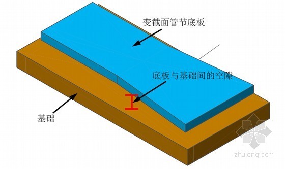 [科研课题]沉管隧道变截面管节基础处理及沉降变形实验研究实施方案58页-压砂法地基处理全过程数值模型