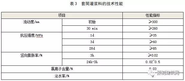 PC关键节点套筒灌浆连接及施工质量控制应该这样做！_9