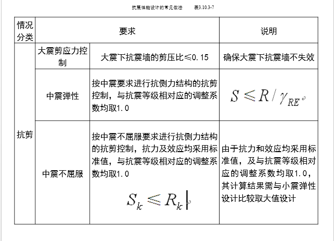 建筑结构性能设计-朱炳寅_6