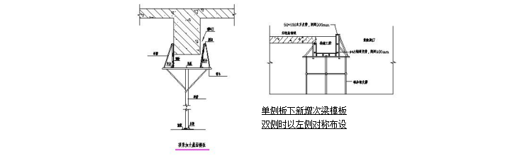 全套房屋建筑加固改造工程施工方案（共131页）_3