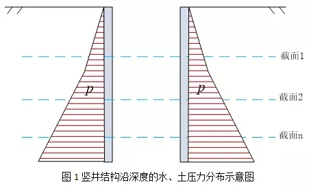 方形沉井方案资料下载-如何使用GEO5设计方形竖井