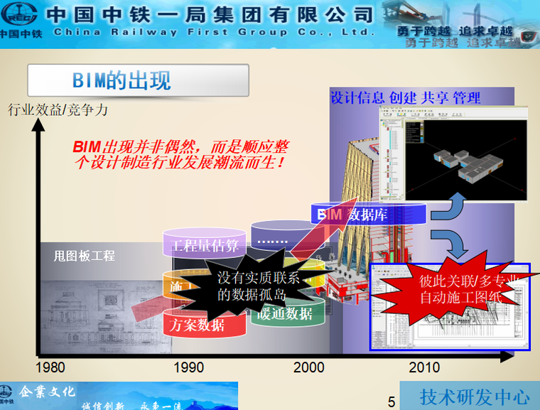 BIM技术应用及案例（共70页）_4