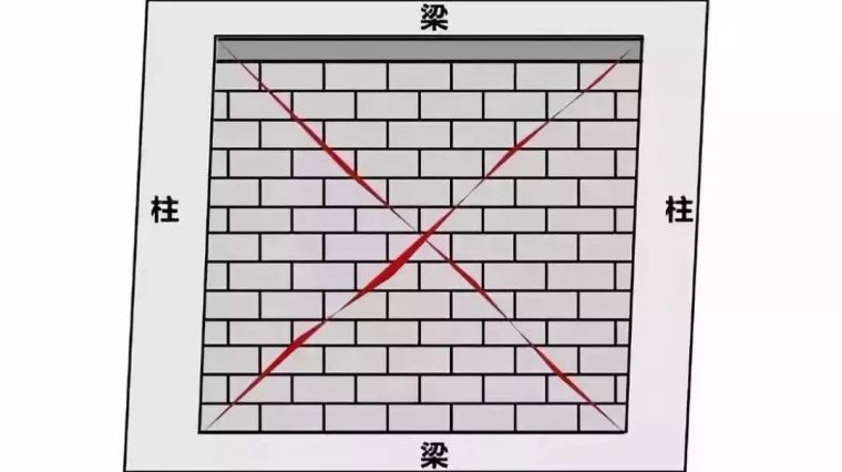 你了解过建筑是怎样被地震摧残的吗？_10