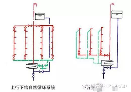 建筑热水供应系统图示-ooooooooooo_副本.jpg