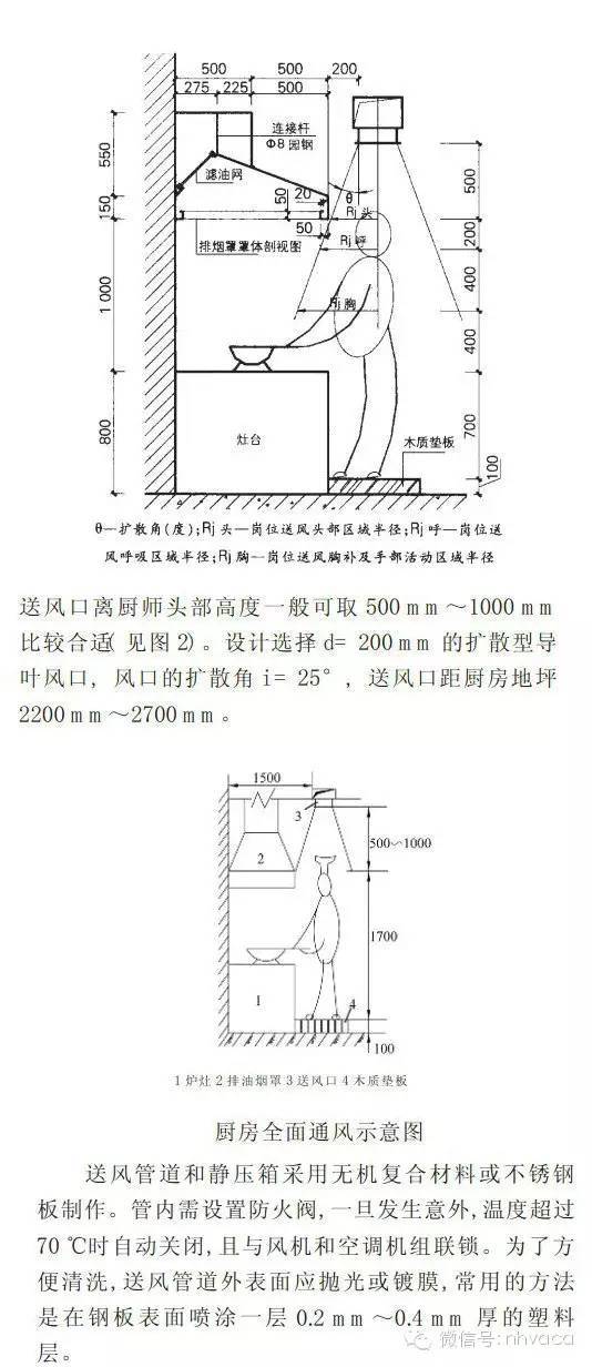 厨房空调与通风设计注意事项_2