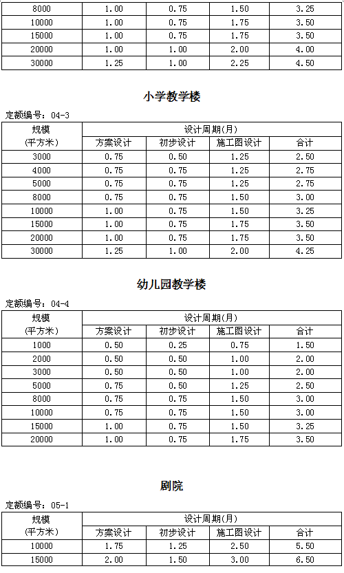 几天出图是合理的？建筑设计周期其实是有据可依的_7