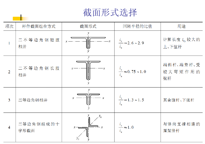 钢屋盖结构设计_4