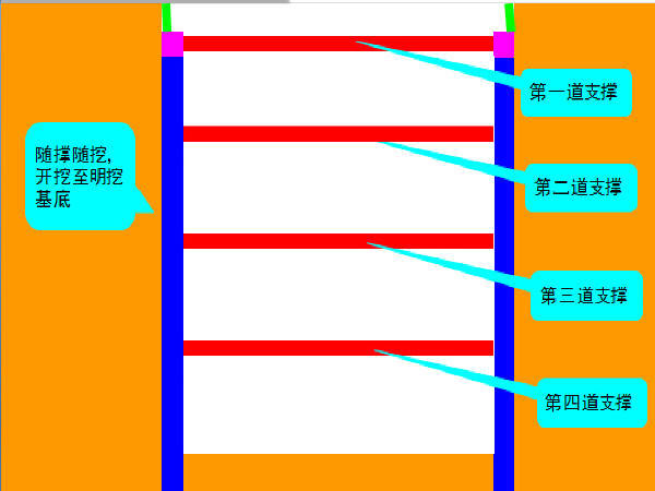 地铁深基坑明挖技术培训资料下载-明挖法施工技术培训材料158页PPT