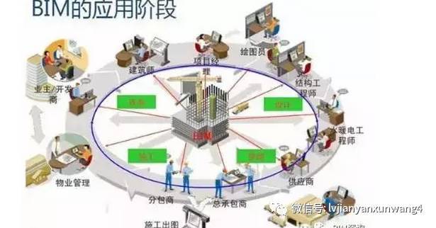 BIM技术如何提高施工企业中标率？_2