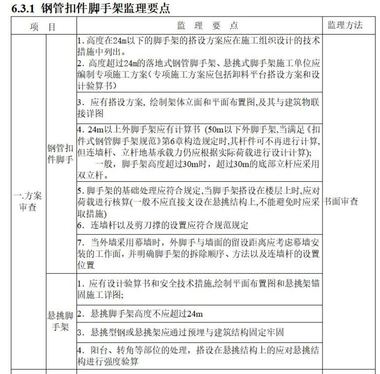 [江苏]建筑工程监理安全控制要点-钢管扣件脚手架监理要点