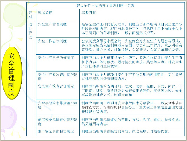 贵州施工安全标准化指南资料下载-公路水运工程施工安全标准化指南（251页，图文并茂）