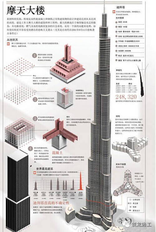 迪拜塔基础施工揭秘，沙漠中承起世界第一高楼！_7