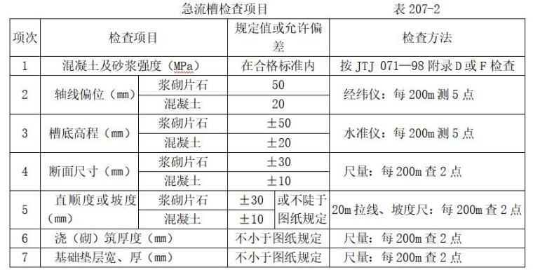 [北京]公路工程国内招标文件范本（423页）-急流槽检查项目　