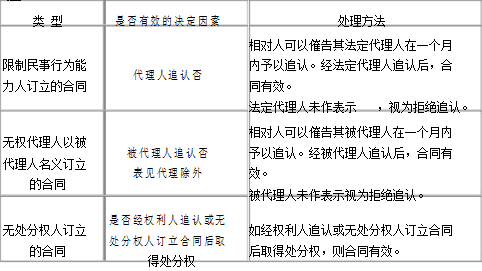 法规--建筑市场信用体系建设- 建设工程合同制度​_7