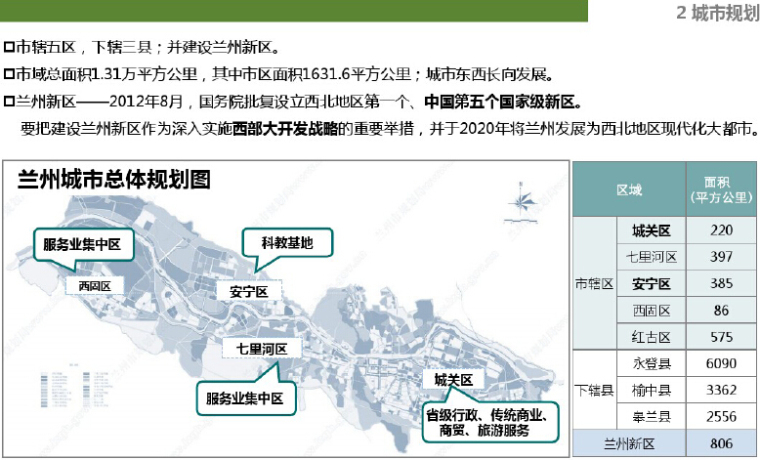 日本养老地产考察分析报告资料下载-[兰州]2016年房地产项目市场分析报告（151页，图文丰富）