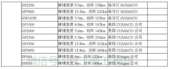 工程常用施工机械大全，最后那个一般人见不到（后附型号、功率）_59