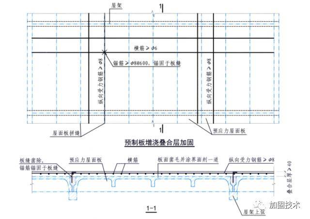 板加固方法总结-b.jpg