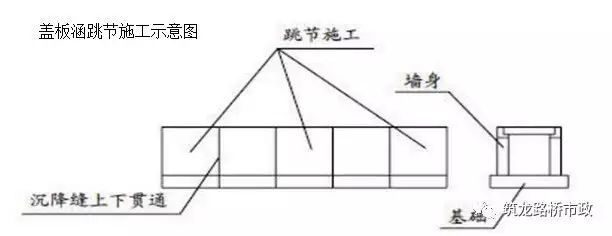 各种地下涵道的现场施工方法和要点汇总_6