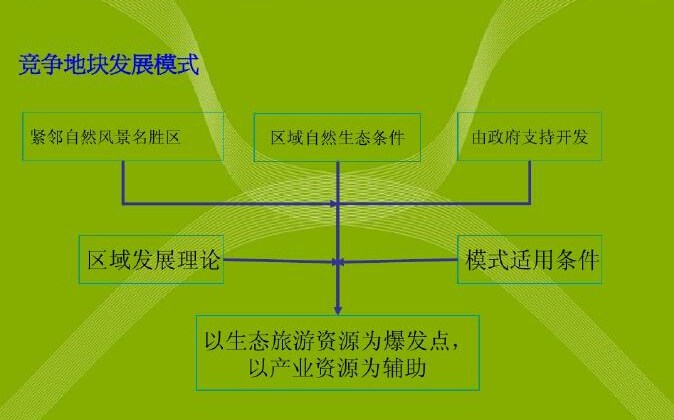 优秀茶室设计案例资料下载-[四川]生态旅游产业园概念策划（7个优秀案例）