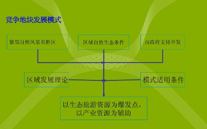 四川文化产业园文本资料下载-[四川]生态旅游产业园概念策划（7个优秀案例）