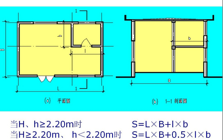 [造价基础]工程建筑面积计算及施工工艺讲义812页（图文并茂）-建筑面积计算