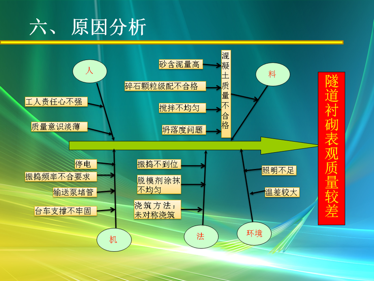 提高隧道工程衬砌外观质量-原因分析.png