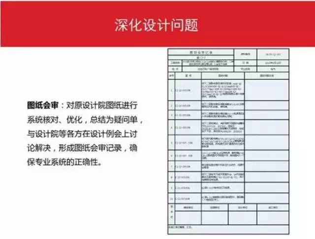 万科成本控制：如何利用BIM技术实现精确工程管理?_10