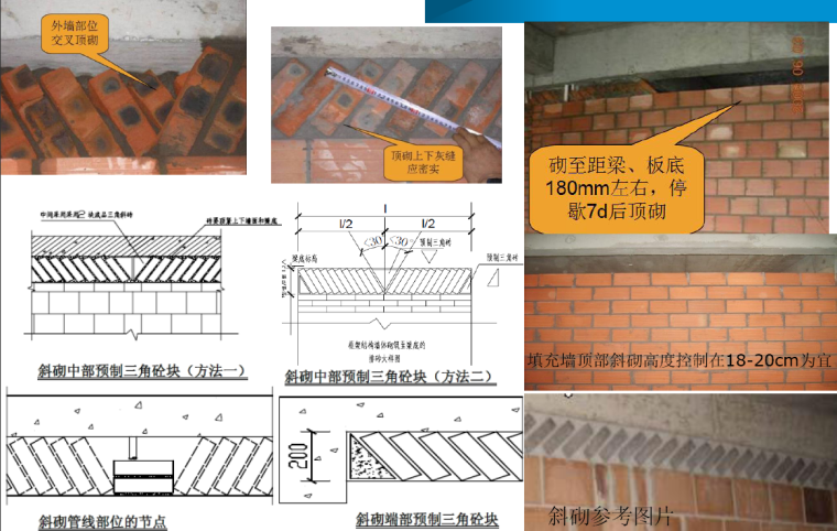 砌筑砖施工资料下载-砖砌体工程施工技术及砌筑施工质量培训讲义(160页，图文并茂)