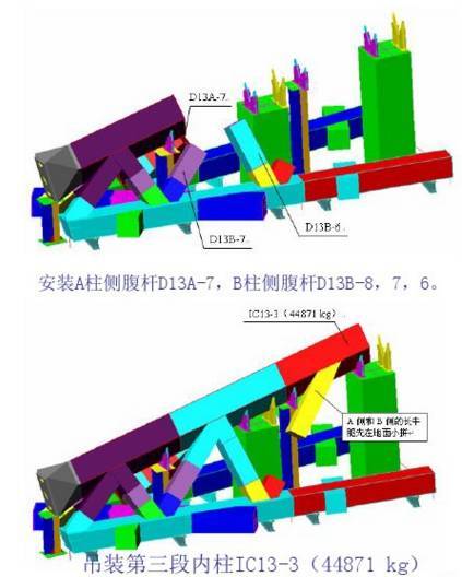 国家体育场（鸟巢）钢结构制作与施工技术简介_35