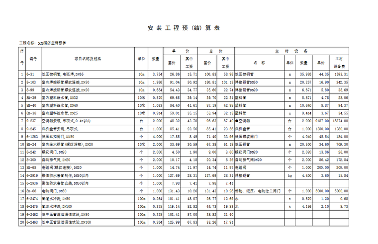 中央空调预算讲解资料下载-中央空调安装工程预算表