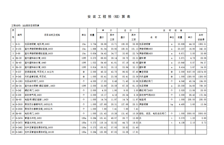 中央空调安装预算资料资料下载-中央空调安装工程预算表