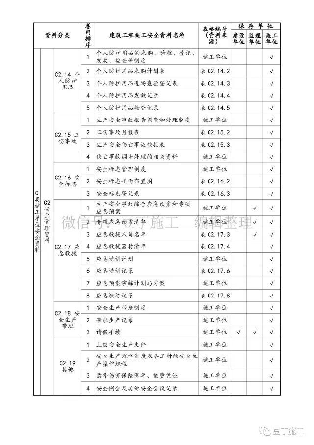 建筑安全资料用表分类大全，甲方、监理、施工单位责任一目了然_7