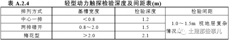 基坑开挖质量检验资料下载-天然地基基础基槽检验要点，土方开挖工程的质量检验