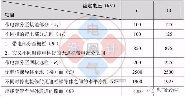 纯知识！变配电所的总体布置，图文详解_2