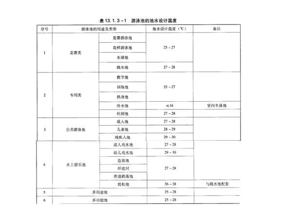 泳池设计建造及维护资料下载-特殊水系统_泳池设计