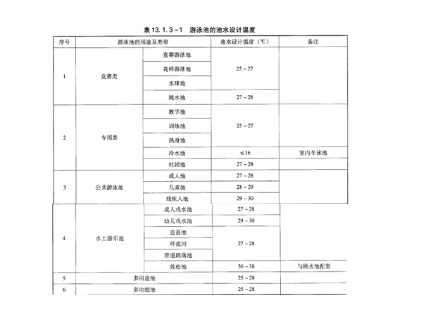 开式水喷雾消防系统资料下载-特殊水系统_泳池设计