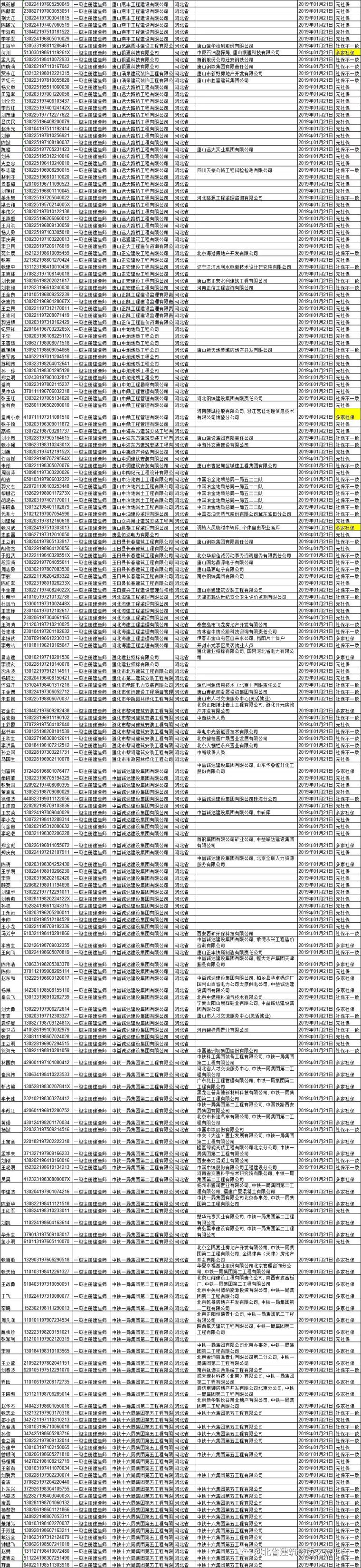 重磅消息！河北全省“挂证”企业名单曝光！_23