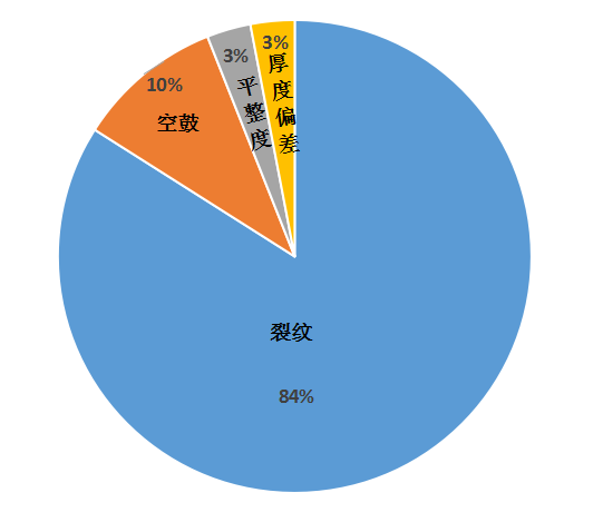 无机保温砂浆是什么资料下载-提高逆作法地下室柱钢丝网砂浆加强施工质量