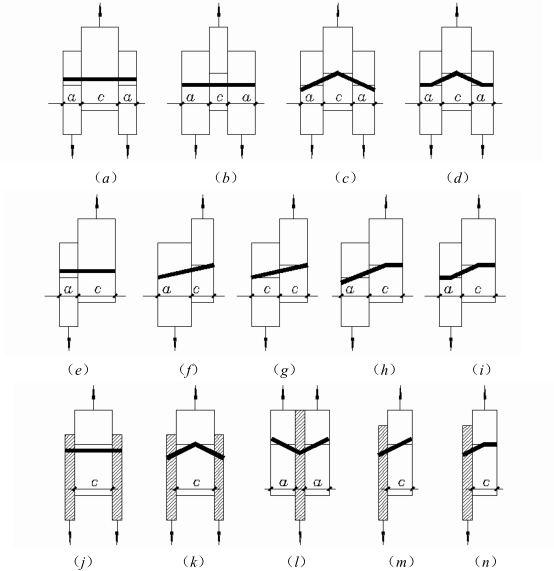 木结构构件的计算-经典屈服方式