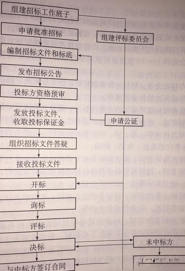 投了这么多年标，原来投标失败，招标方是要退还你投标制作费的-46dc00006842c75dc525.jpg