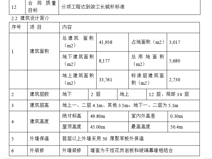 中山科苑综合楼C座幕墙工程施工方案（word，32页）-建筑设计简介