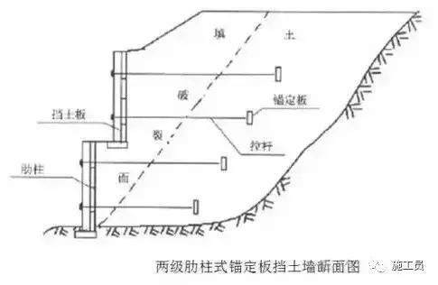 值得你收藏的挡土墙种类大全！！-T1pwxvBybT1RCvBVdK.jpg