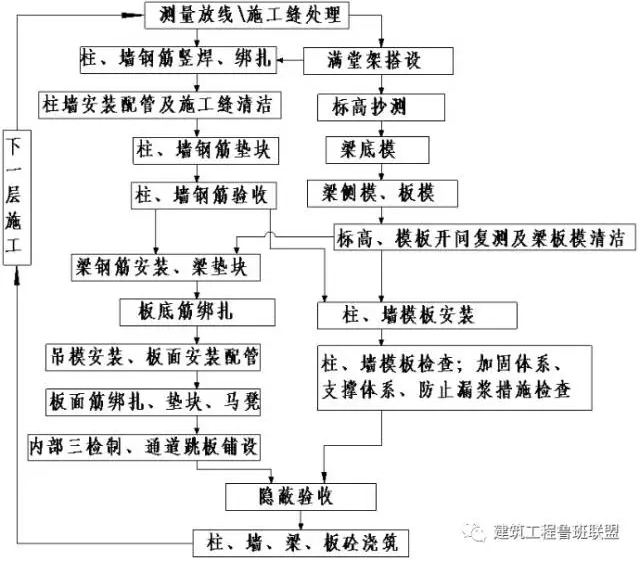 创优工程模板工程资料下载-模板安装至关重要，看创优工程如何做？