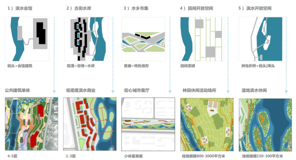 [安徽]滨湖生态海绵城市河道景观设计方案（知名公司设计）-借鉴水乡建筑空间组合模式营造低密度生态休闲空间