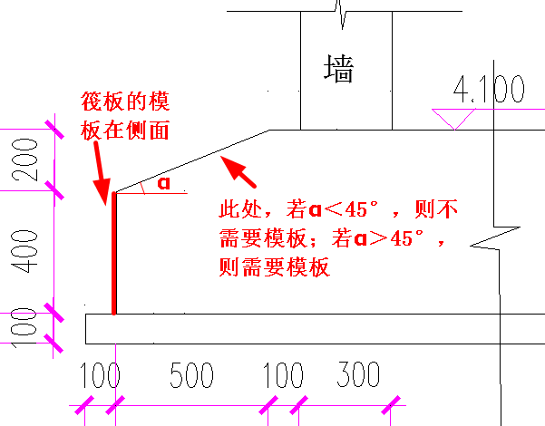 筏基出现柱墩、基坑、后浇带怎样计算模板和防水_5