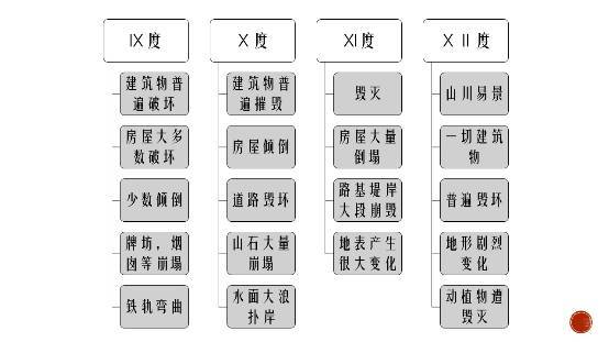 帮你分清抗震等级和抗震烈度、构造边缘构件和约束边缘构件!_5