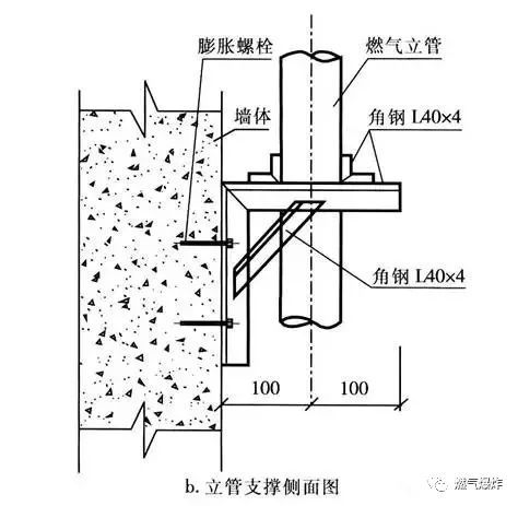 高层建筑燃气管道设计需要注意的几个问题及安全防护措施_5