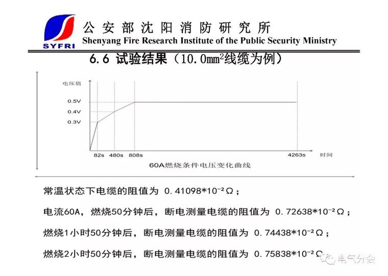 消防设备供电线缆要求_13