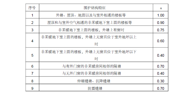 某政府办公楼暖通空调设计方案（优秀论文）_10