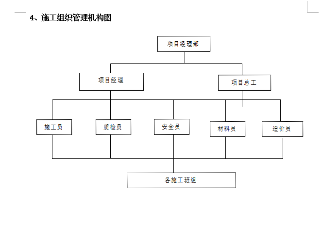 工程项目管理机构与施工组织设计（南宁市那洪桥）-组织机构管理图